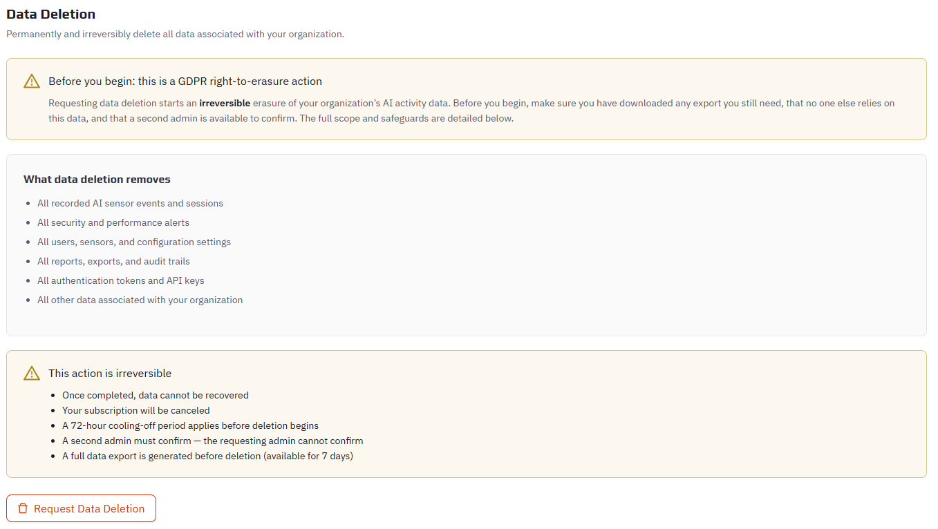 Tenant data purge — protected by cooling-off period and dual confirmation.